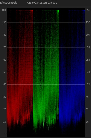 parade rgb scope